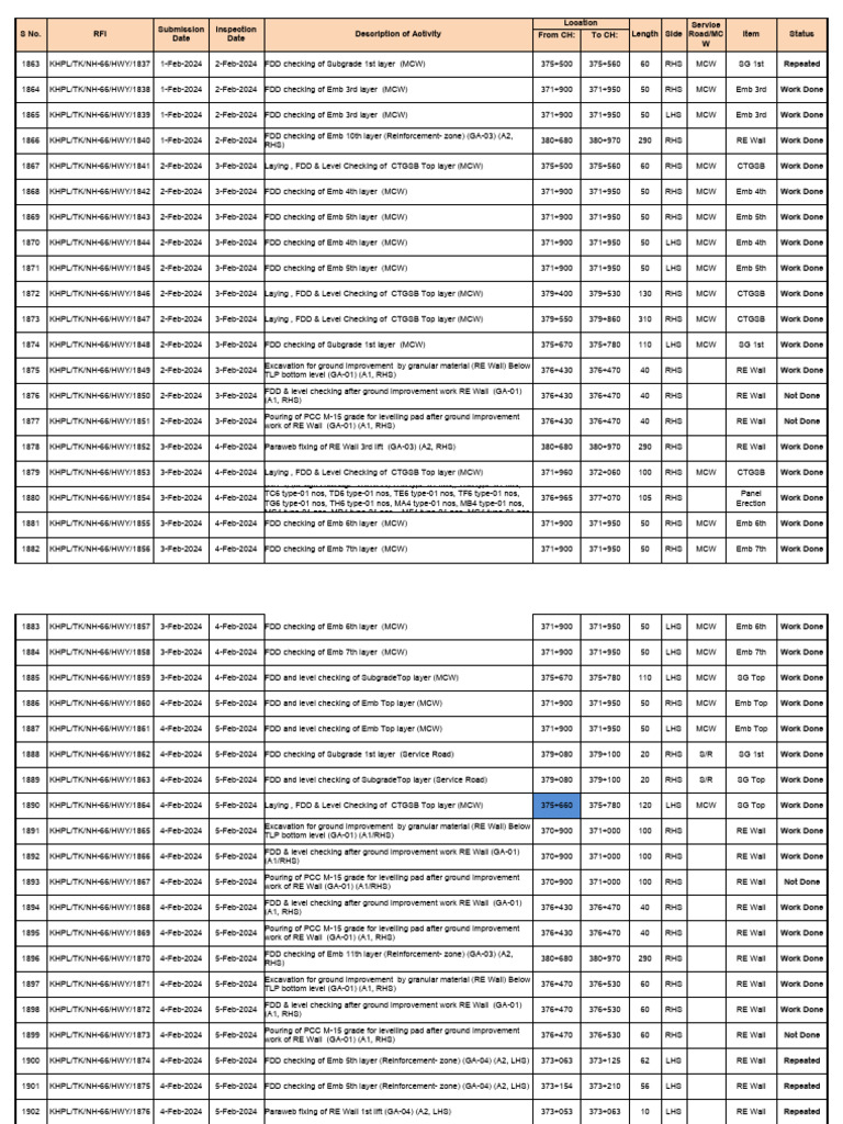 FDD Checking and Layer Work Summary | PDF