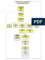 Struktur Organisasi Perusahaan - LKS Dumai