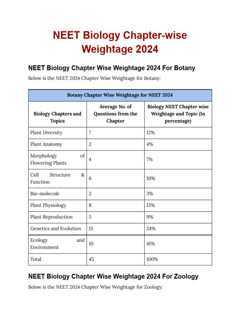Plus One Biology Chapter Wise Questions And Answers