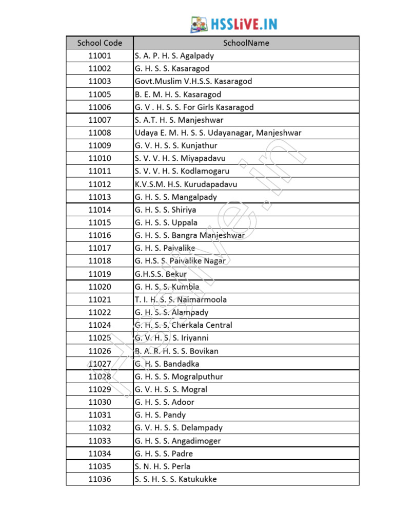 Hsslive SSLC Highschool School Code Kerala Signed | PDF