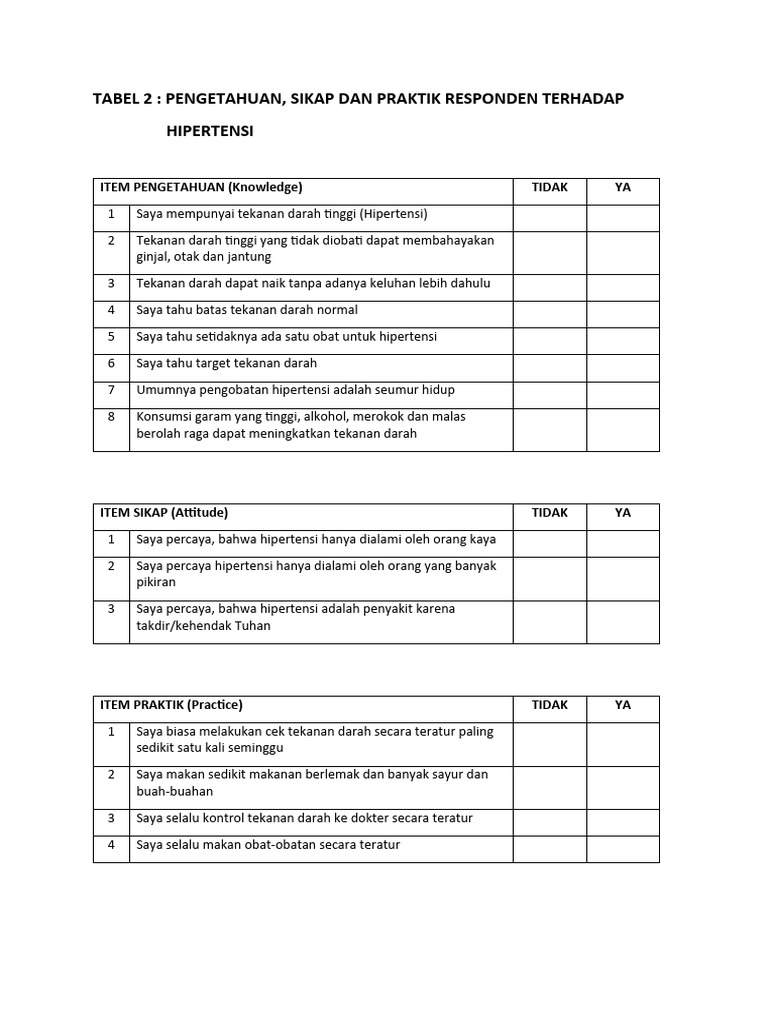 Questionnaire KAP (Ind) | PDF