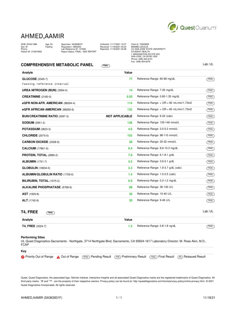 Ahmed aamir comprehensive metabolic panel pdf reference range