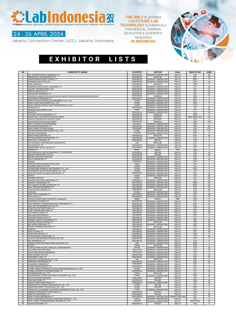 Lab Indonesia 2024 Exhibitor List Pdf Metrology Science