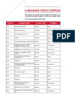 NB Tier 2 Supplier List Aug 2021