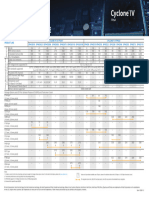 Cyclone IV Product Table