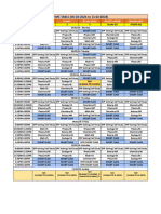 PW GURUKUL TIME TABLE (05-02-2024 To 11-02-2024)