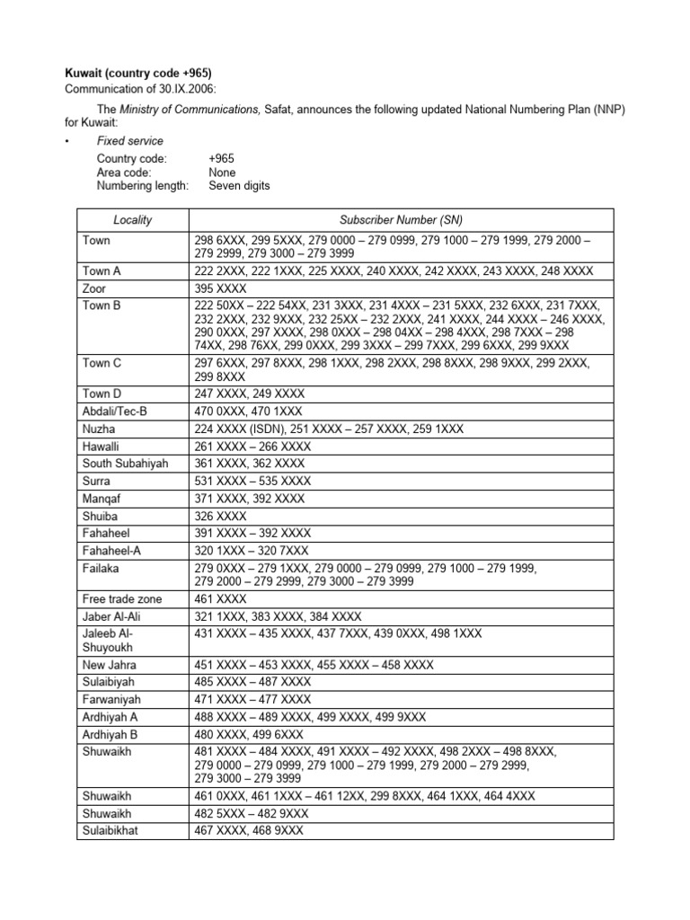 Fixed Service: Kuwait (Country Code +965) | PDF