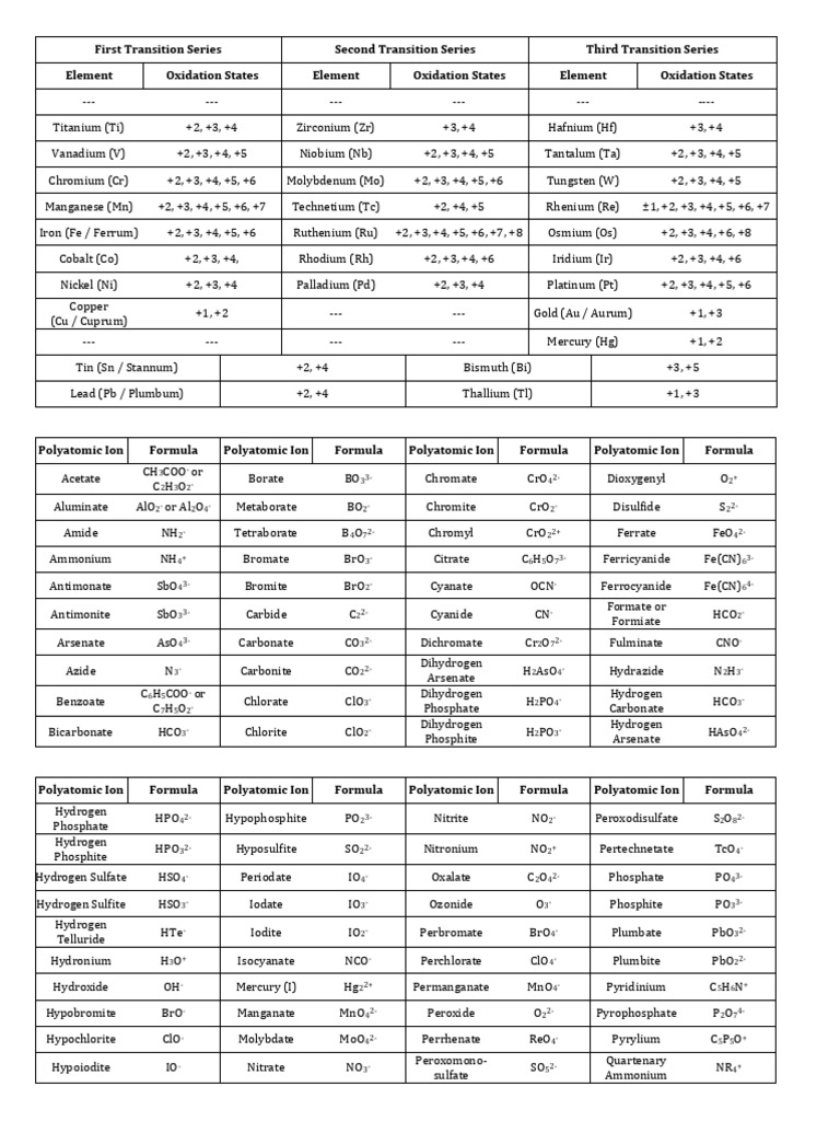 Chem Index | PDF | Sets Of Chemical Elements | Metallic Elements
