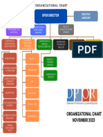 Organization Chart