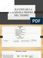 Evolución de La Calidad A Través Del Tiempo