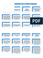 Mapa Conceptual - Diseño de Organizaciones para El Entorno Internacional