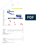 F3 Gantt Chart