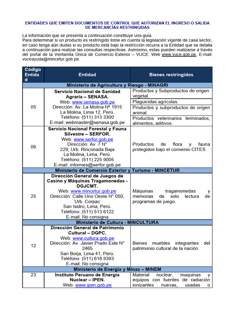 listar visual data 5
