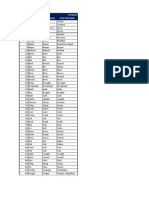 Item Base Form Past Tense Past Participle Irregular Verbs