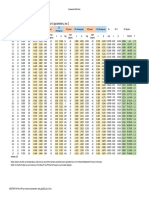 AE22FT&PT-CW Part 2-RF NPN Transistor S-Parameters Table - Sep2023 - Rev1.0
