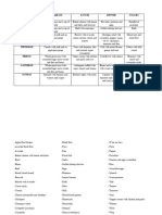 Cooking Timetable