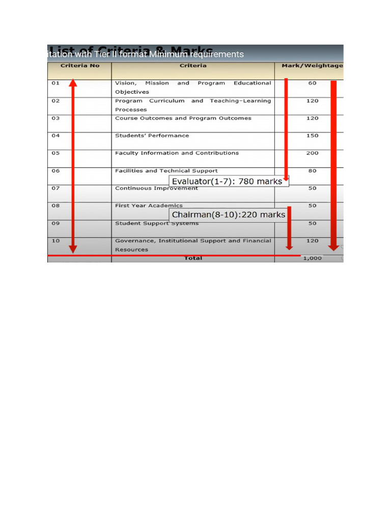 Marks Distribution - NBA | PDF