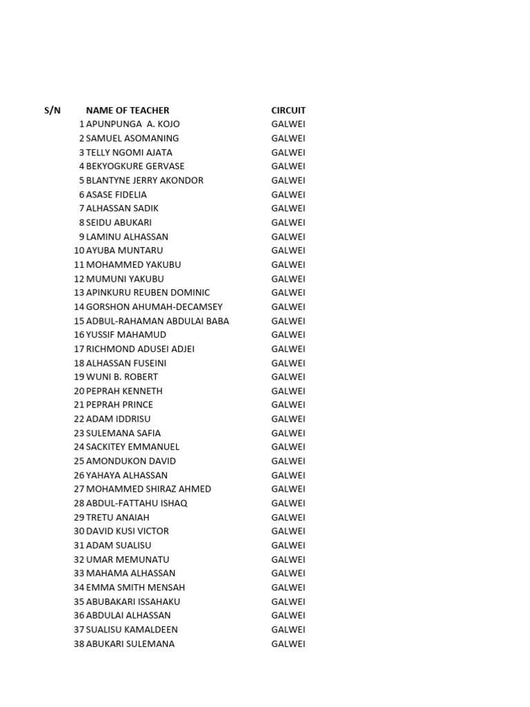 Nominal Roll of Teachers by Circuit | PDF