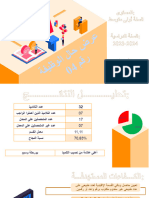 عرض حال الوظيفة بن خليفة راضية