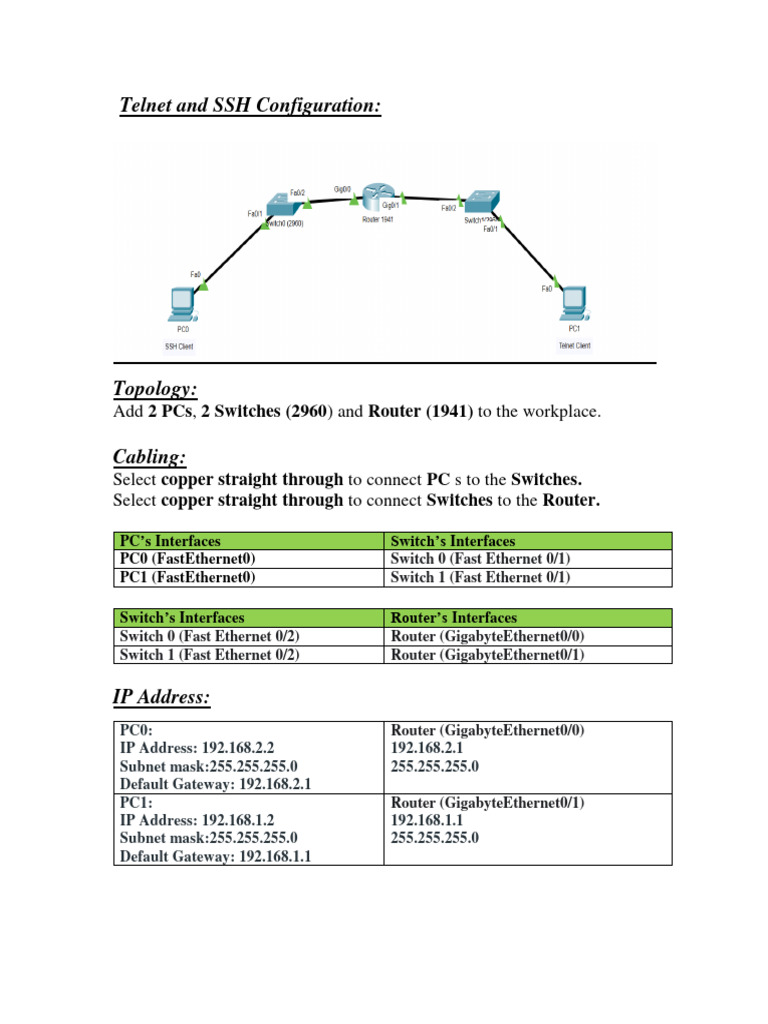 Telnet and SSH Configuration Guide | PDF | Ip Address | Router (Computing)