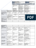 DLL - Epp 5 - Q2 - W3