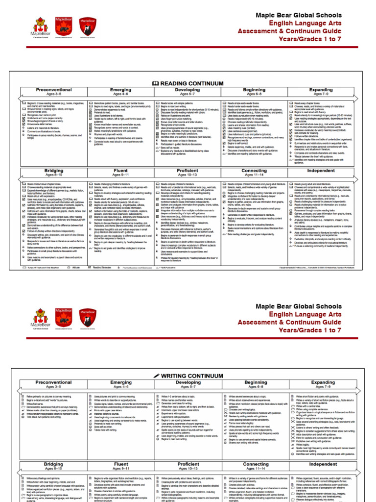 English Arts Guide Grades 1-7 | PDF | Language Arts & Discipline