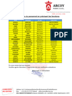 Listes Signées Du Personnel en Précisant Les Fonctions