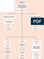 Mapa Conceptual de Los Impuestos