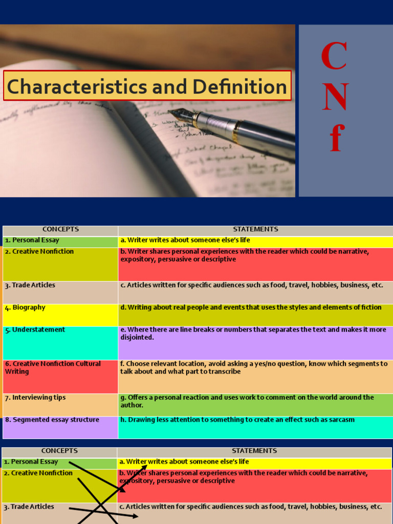 Lesson 1 CNF Definition Char | PDF | Creative Nonfiction | Essays