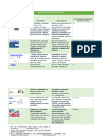 Cuadro de Herramientas de Un Community Manager