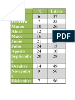 Trebajo de CCSS (ºc y Litros)