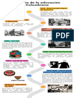 Infografía de Línea de Tiempo Timeline Con Años Fechas Multicolor Moderno