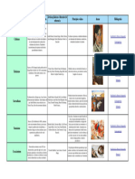 Tipos de Vangardas Da Literatura Galega