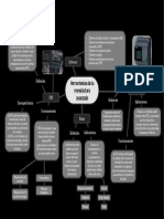 Mapa Mental Concepto de Herramientas de La Manufactura