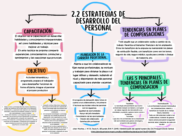 Estrategias para el Desarrollo del Personal | PDF | Planificación ...