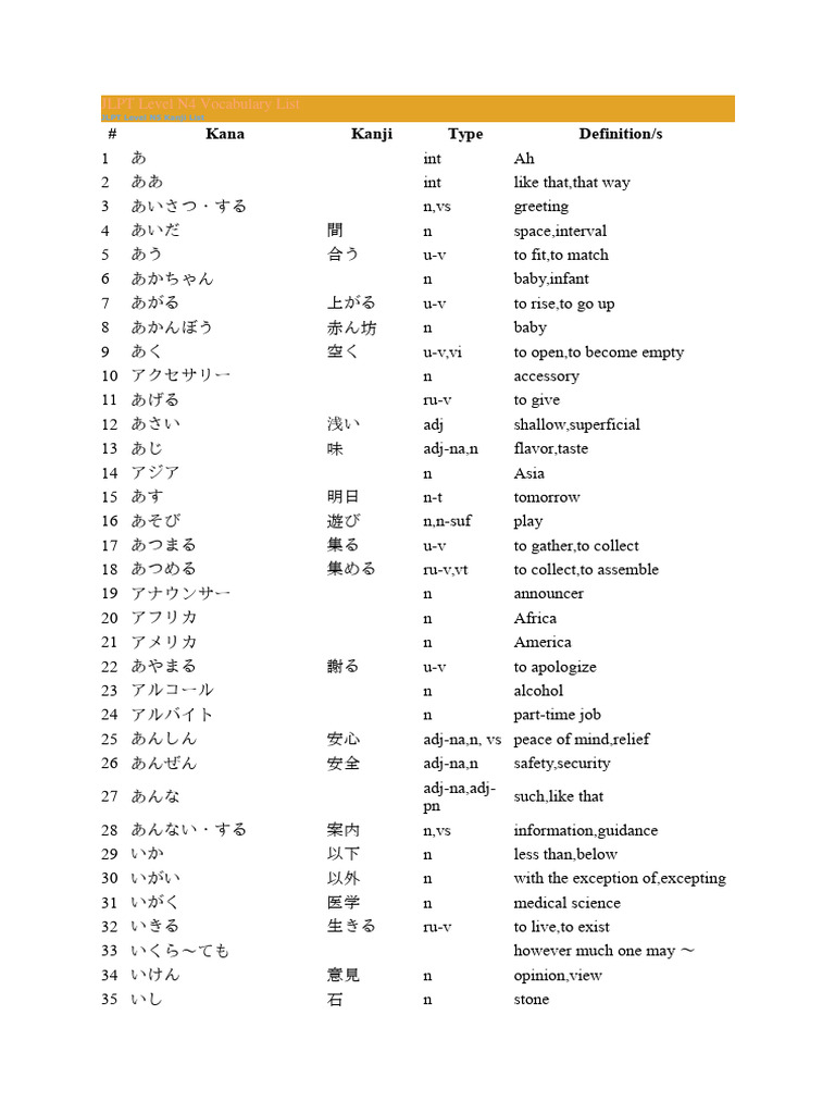 Jlpt N4 Vocab Pdf