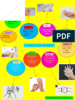 Habilidades Clinicas Lavado de Manos
