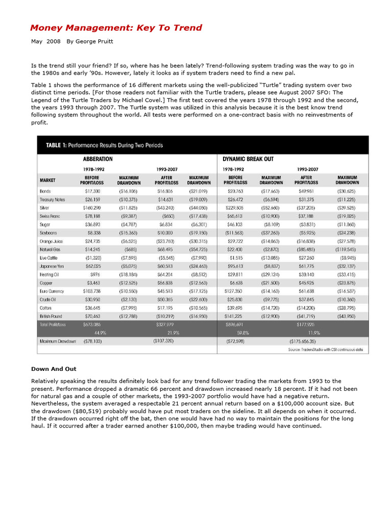 Money Management... Key To Trend | PDF | Day Trading | Investment ...