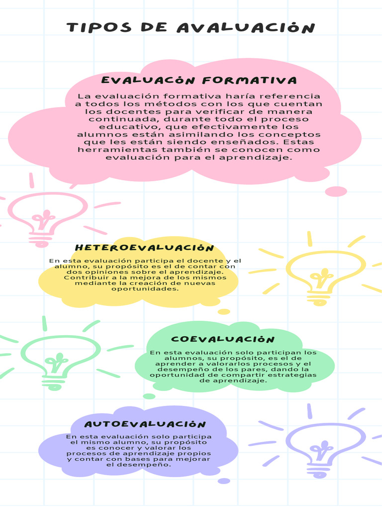 Tipos de Evaluación Educativa | PDF