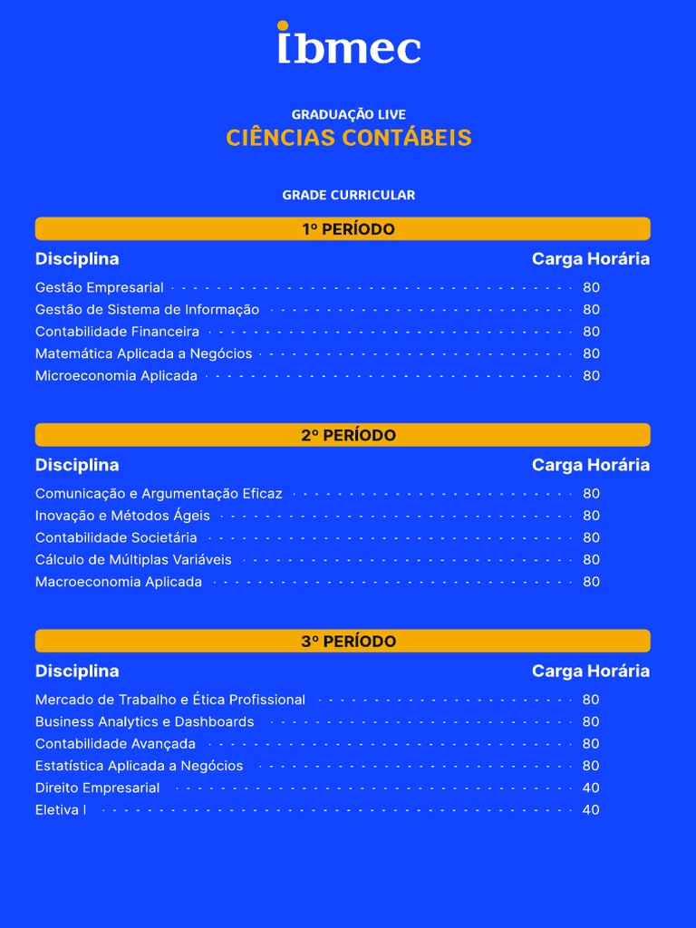 Grade Curricular de Ciências Contábeis | PDF | Contabilidade | Economia ...