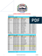 World Womens Bench Records