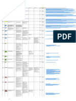 Lista de Trabajo en México Sobre Datos