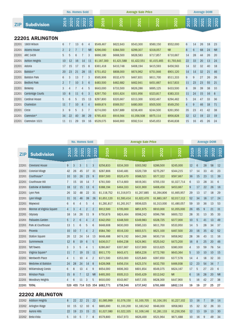 Recent Home Sales Trends: Unlocking the Secrets of Houses That Recently Sold
