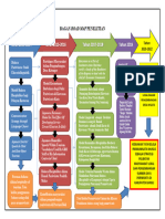 Bagan Road Map Penelitian