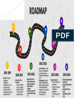 Roadmap Fauzan