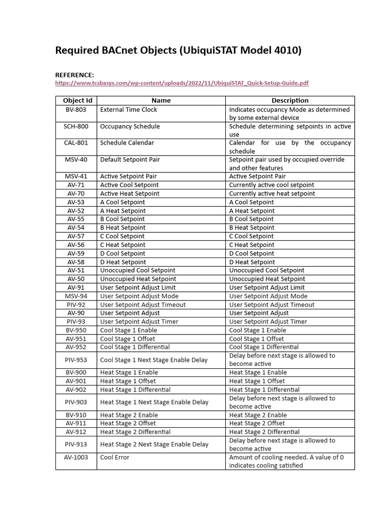 Required BACnet Objects for UbiquiSTAT | PDF | Boolean Data Type ...