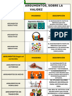 Tipos de Argumentos, Sobre La Validez