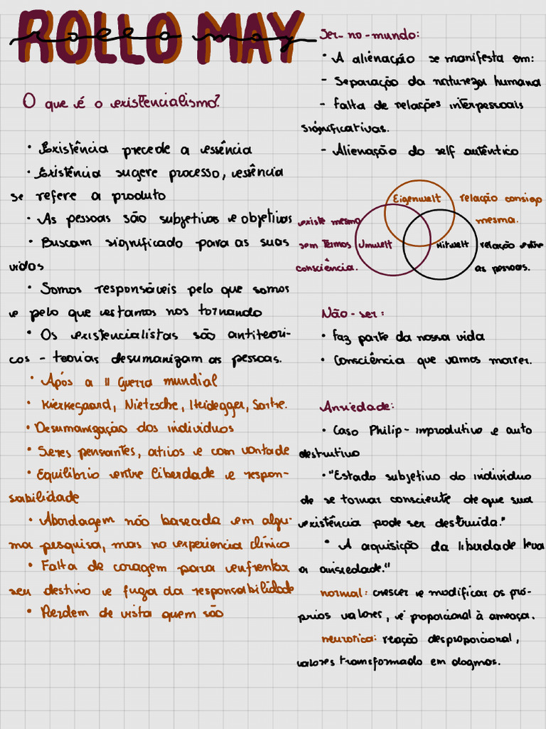 Rollo May | PDF