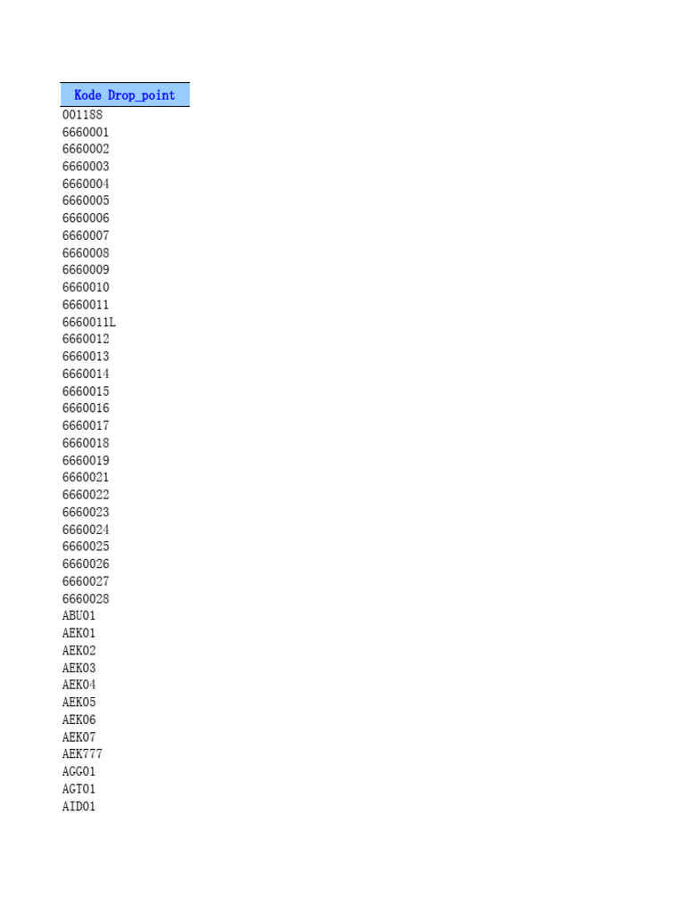 Kode Drop - Point | PDF