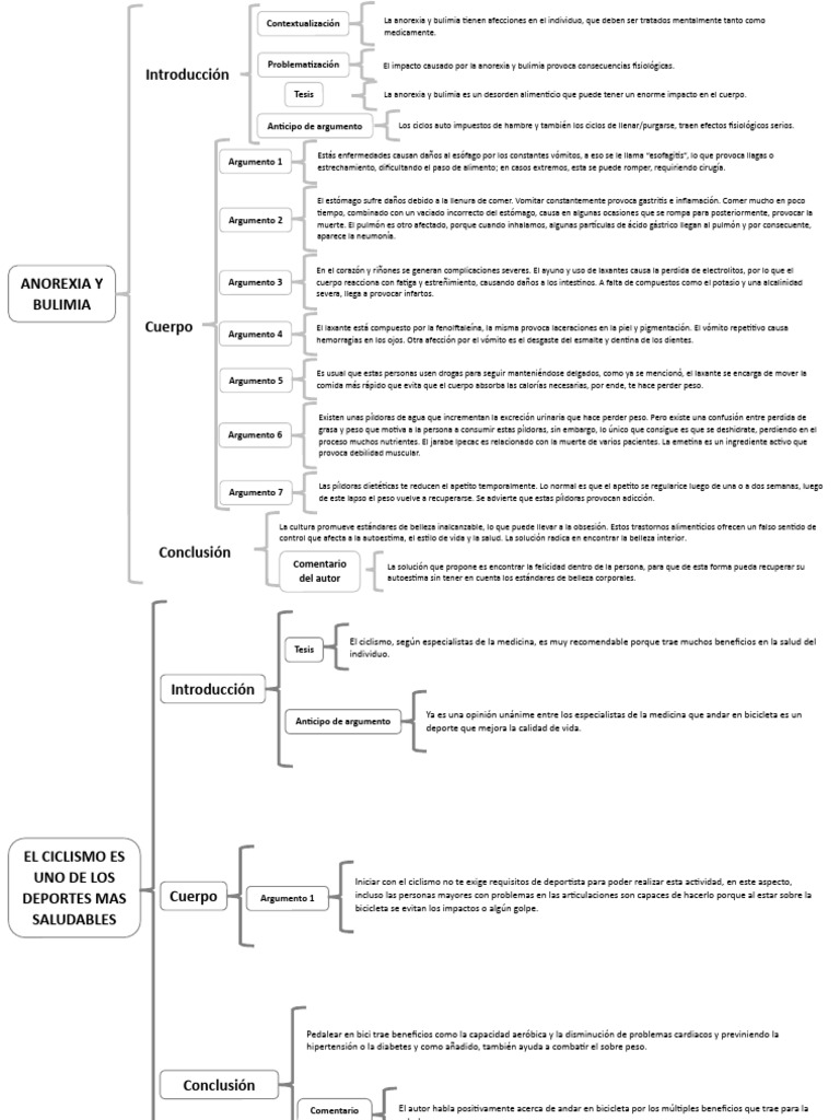 mapas-de-llaves-descargar-gratis-pdf-desorden-alimenticio-bulimia
